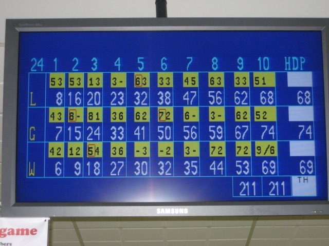 Bowling At Orchid Country Club Web Sailor S Personal Blog Bowling At Orchid Country Club Web Sailor S Personal Blog